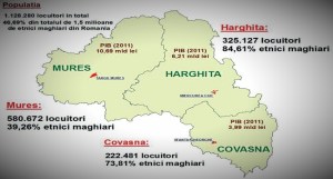 tinutul-secuiesc-szekelyfold