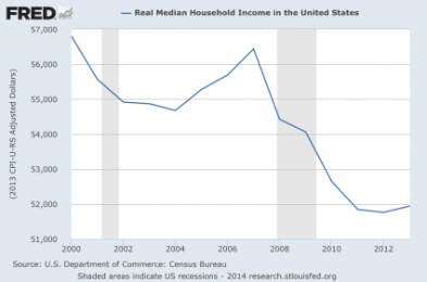 Real-Median-Household-Income-2014-425x282